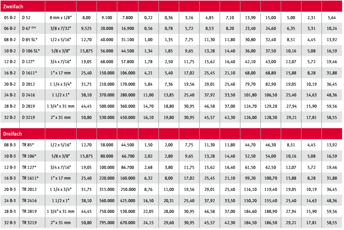 滾子鏈條參數 (2)