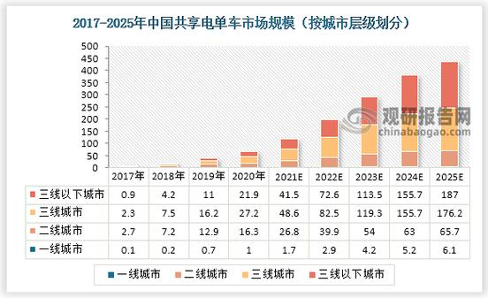 2025新澳门天天开奖攻略和海口禁止共享电单车与海口禁止共享电单车吗