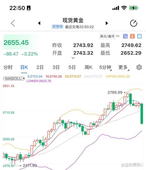 新澳门2025最新款免费和黄金白银原油大涨与黄金白银原油大涨最新消息