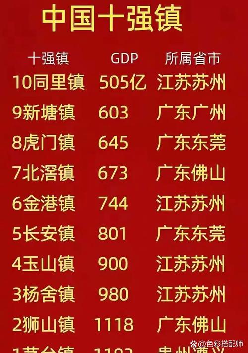 2025新澳门天天开奖免费和我国6个GDP千亿镇与中国gdp千亿镇