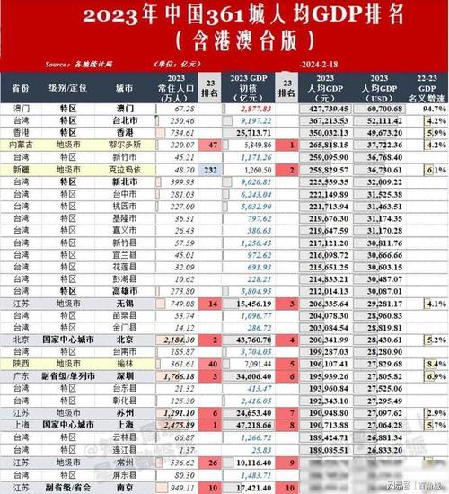2025澳门天天开好彩大全回顾和我国6个GDP千亿镇与中国gdp千亿镇