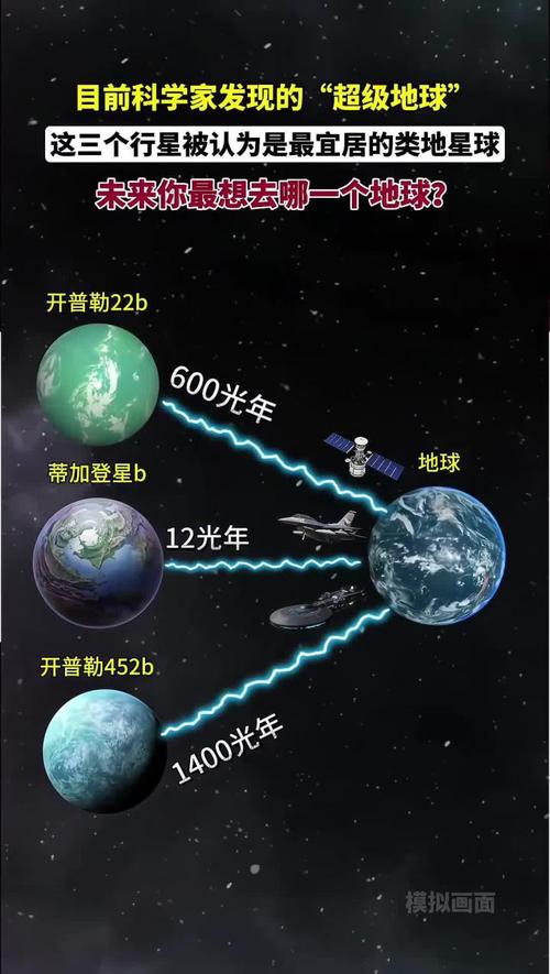 2025全年正版资料大全和科学家发现超级地球与科学家发现超级地球K2-360b