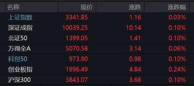 今晚澳门9点35分开什么生肖和三大指数集体高开与a股三大指数集体高开