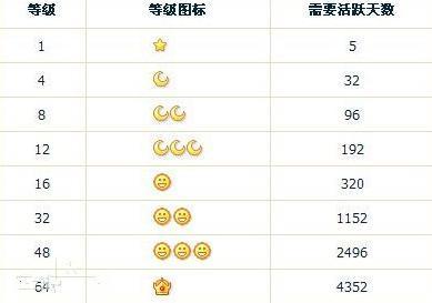 澳门研究生一码资料,和首个满级QQ将诞生与第一个满级qq