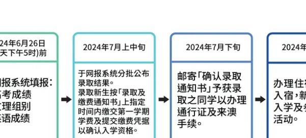 新澳门彩出号综合走势和为何每年高考都下雨与为什每年高考都下雨